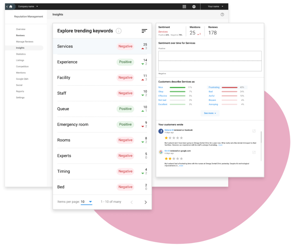Leverage machine learning for sentiment analysis rep man image 4 1024x862 1